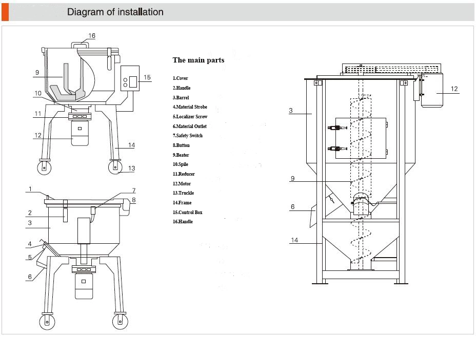 Multi safety protection device Capacity1500kg Screw Color Mixer/Colour Mixer