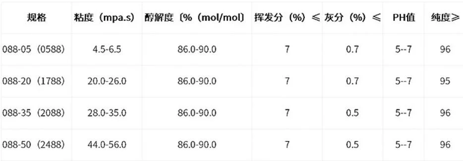 High Quality PVA 2488 PVA Industrial Grade Polyvinyl Alcohol 1788