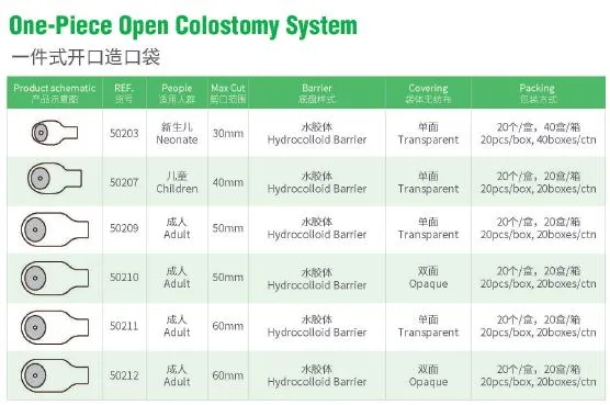 Disposable One Piece Two Piece System Colostomy Ostomy Bag